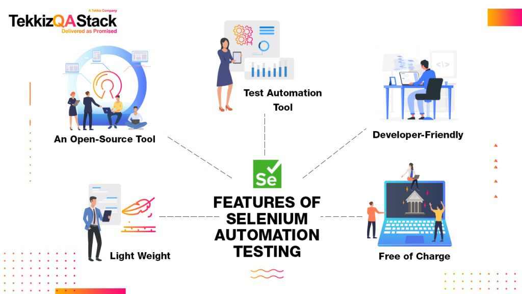 selenium-automation-testing