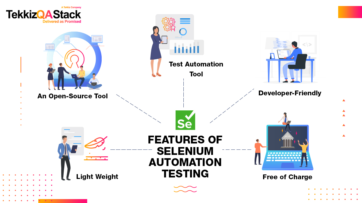 Selenium Automation Testing A Complete Guide 6510