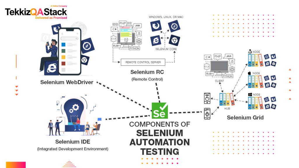 selenium-automation-testing