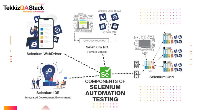 Selenium Automation Testing A Complete Guide 3536