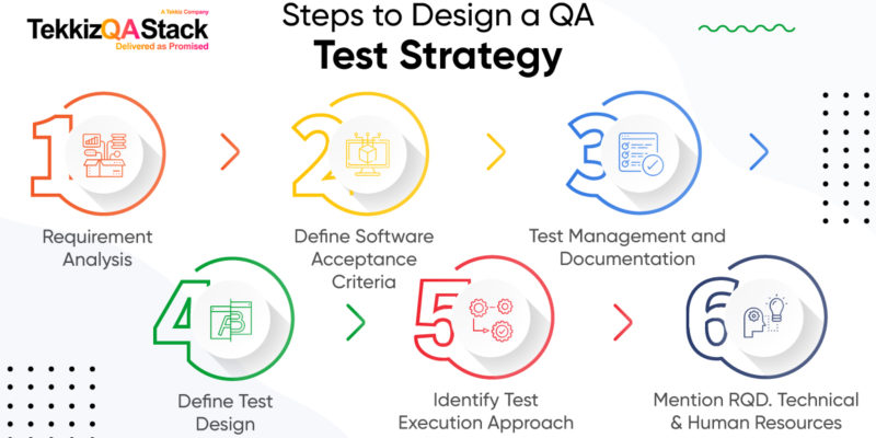 steps-to-design-a-qa-statergy