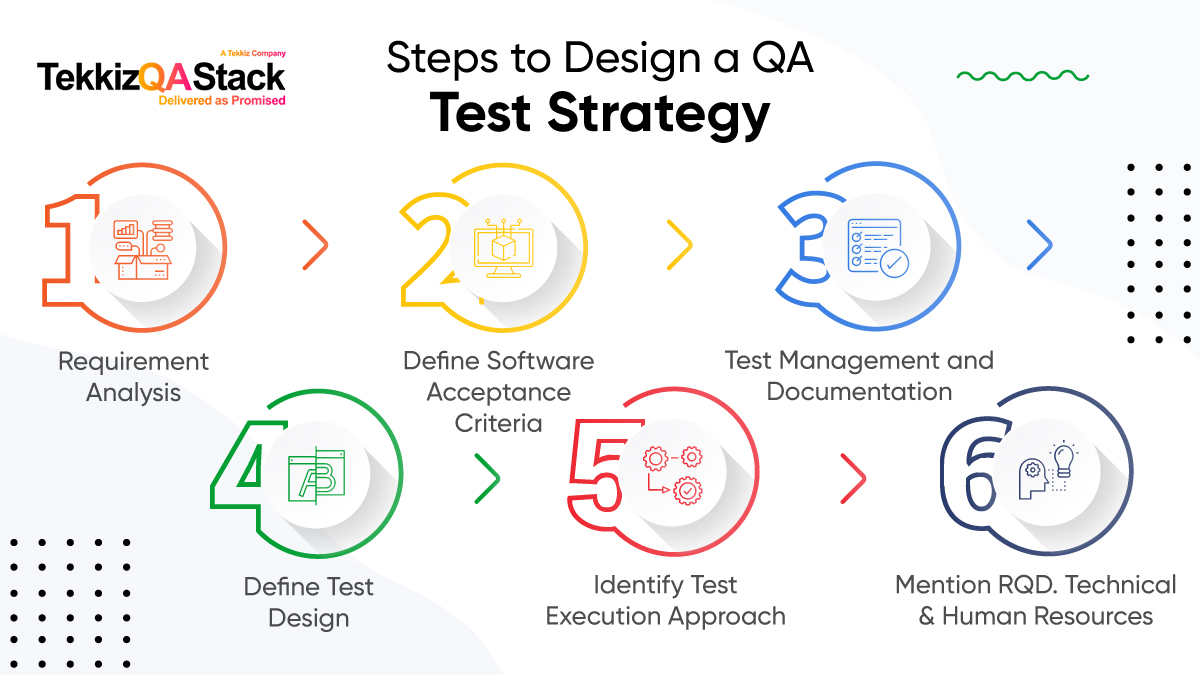 steps-to-design-a-qa-statergy
