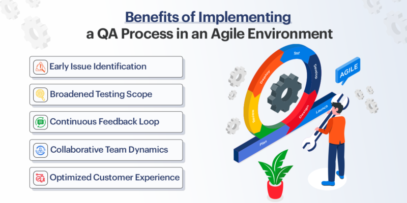 Benefits of Implementing QA Process